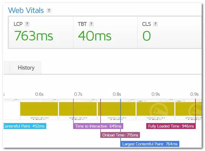 Excellent Google Core Web Vitals scores, as measured by GTmetrix