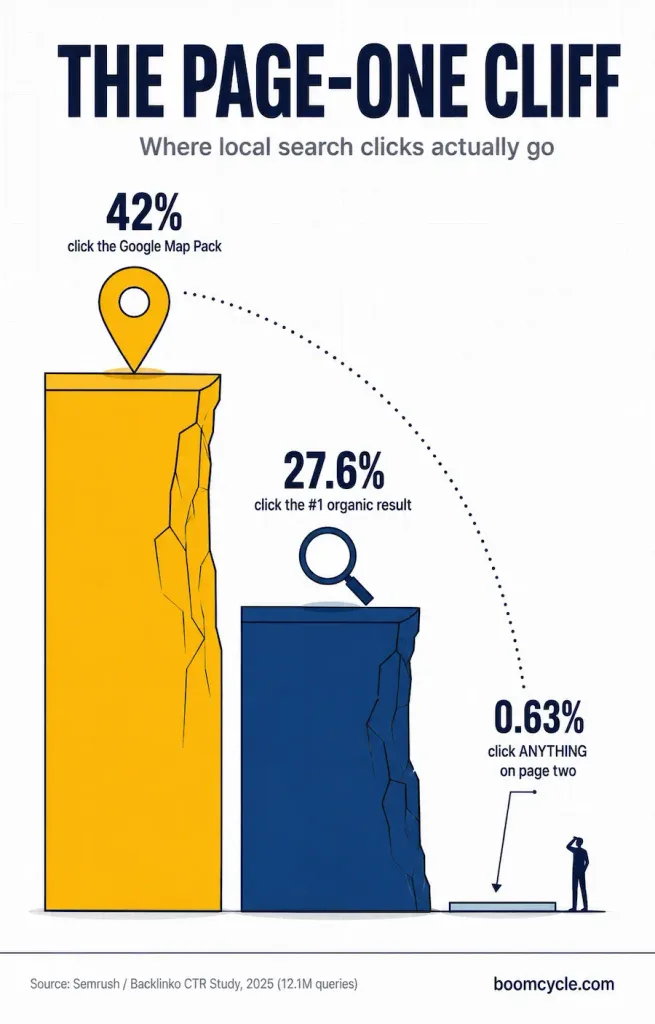 Why Local SEO Is Niche Agnostic 1 - Why Local SEO Is Niche Agnostic
